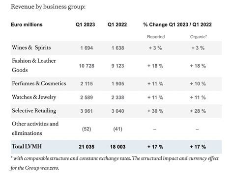 lvmh annual report 2023 pdf.